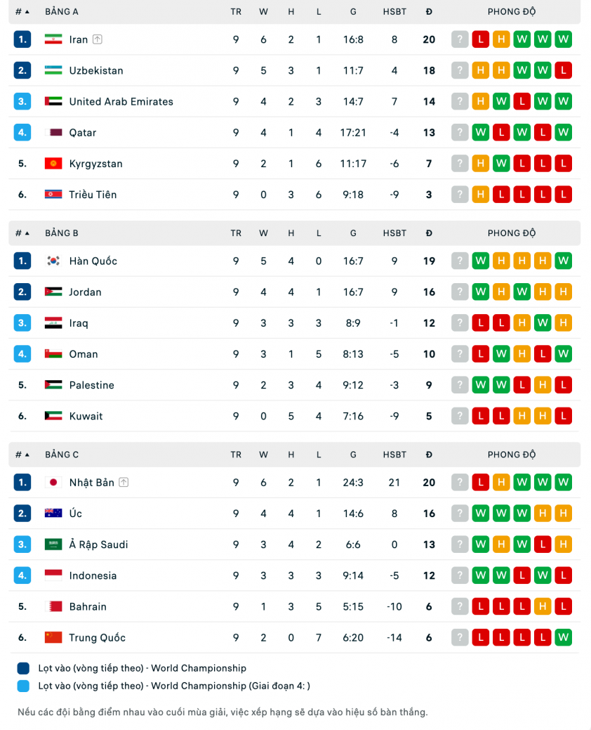 Uzbekistan lập kỳ tích, lần đầu dự VCK World Cup 645525