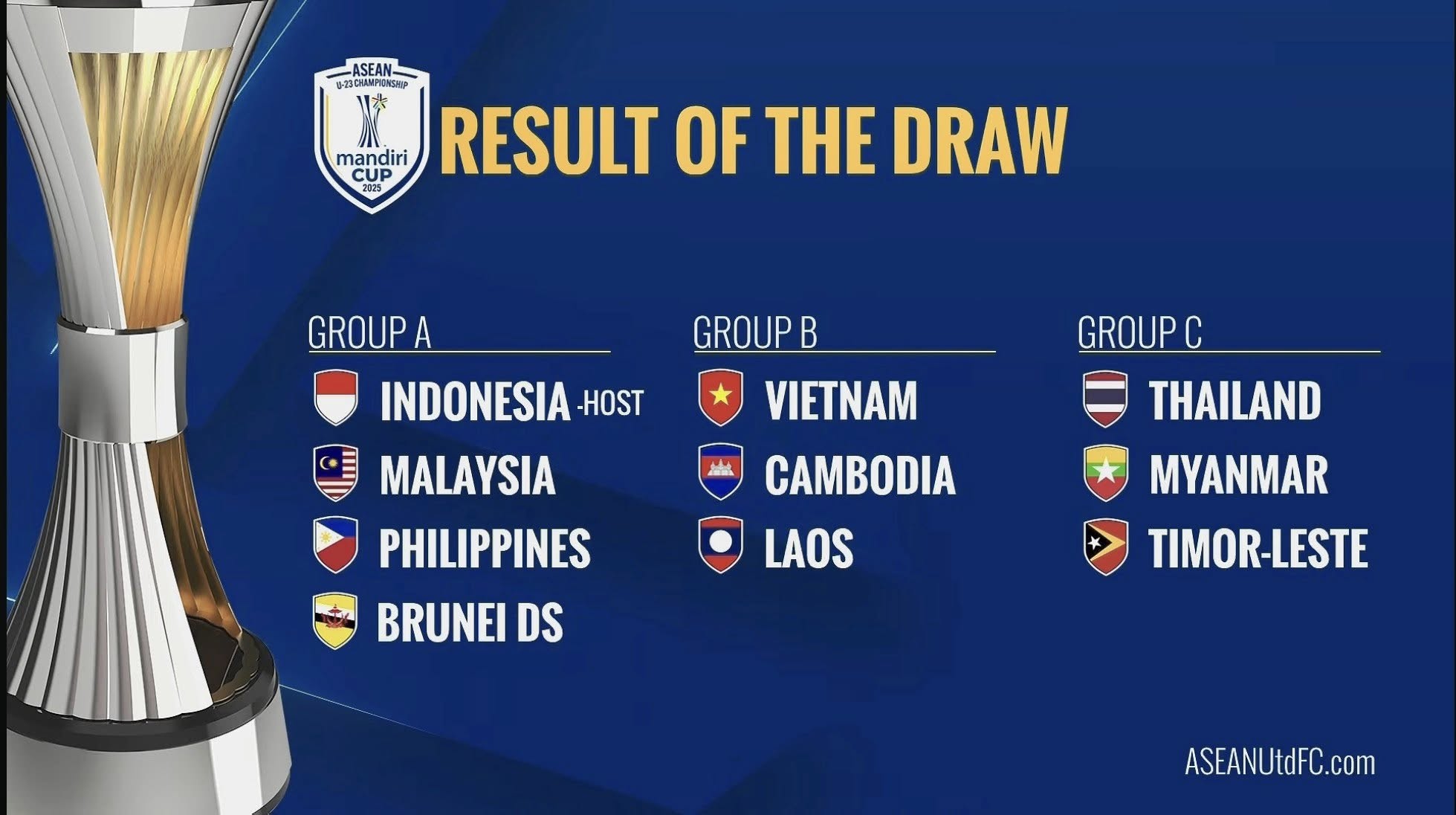 U23 Việt Nam ở bảng đấu khá nhẹ giải U23 Đông Nam Á 1