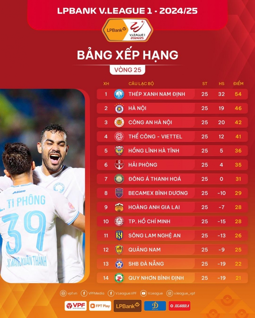 CLB V-League nào phải xuống chơi tại giải hạng Nhất? 650493