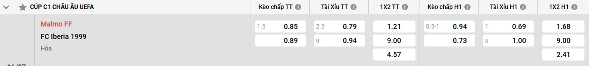 Phong độ của Iberia 1999