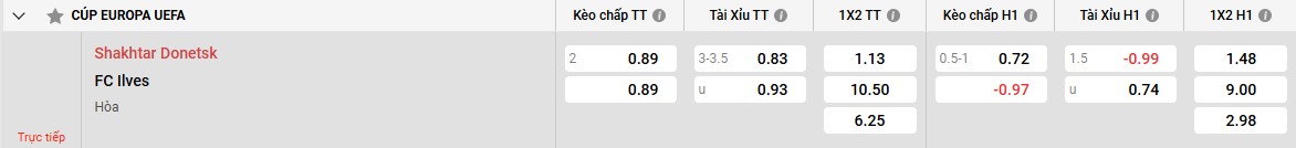 Phong độ gần đây của Shakhtar Donetsk