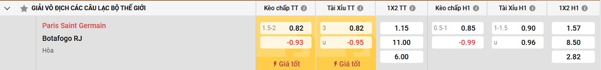 Phong độ gần đây của PSG