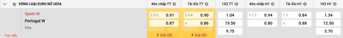 Thống kê Bồ Đào Nha W