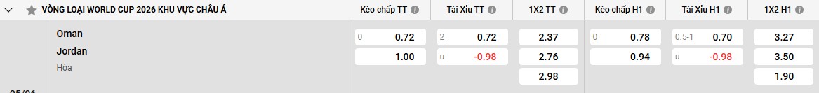 Đánh giá về đội bóng Jordan