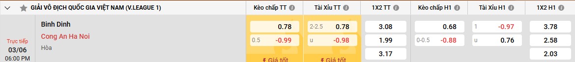 Kết quả thi đấu tại V-League