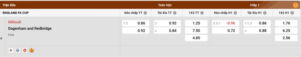Đội hình Dag & Red
