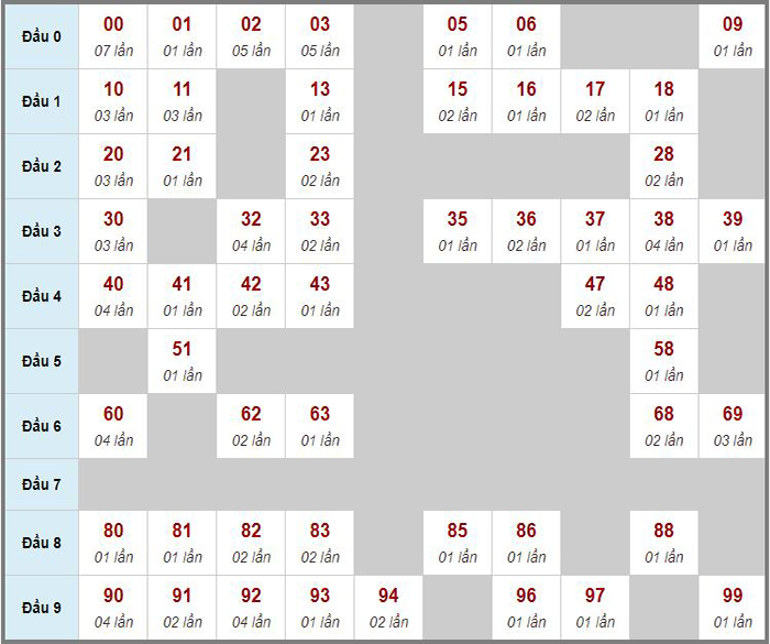 Soi cầu xổ số miền Trung