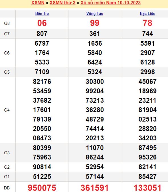 Chốt số Lô kép