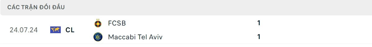 FCSB và thách thức phía trước