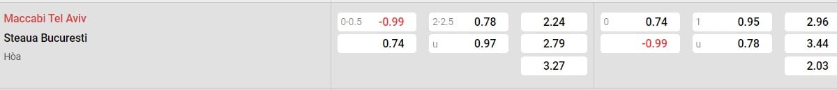 Các yếu tố quyết định kết quả trận đấu