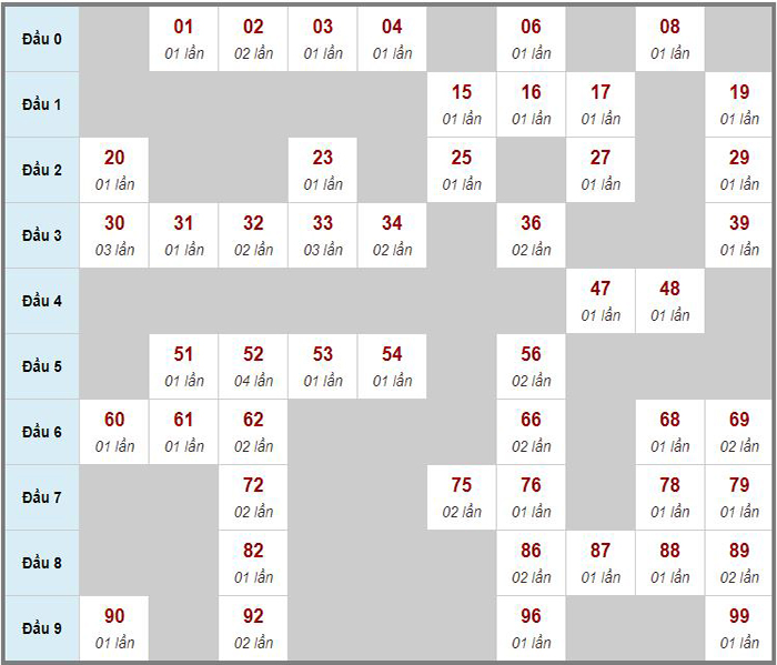 Soi cầu miền Bắc