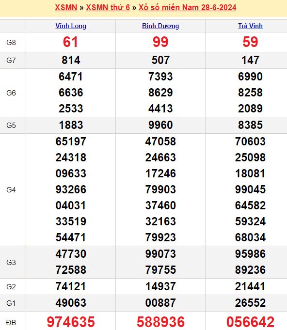 Soi cầu xổ số miền Trung