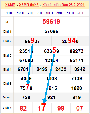 Tổng hợp soi cầu miền Bắc