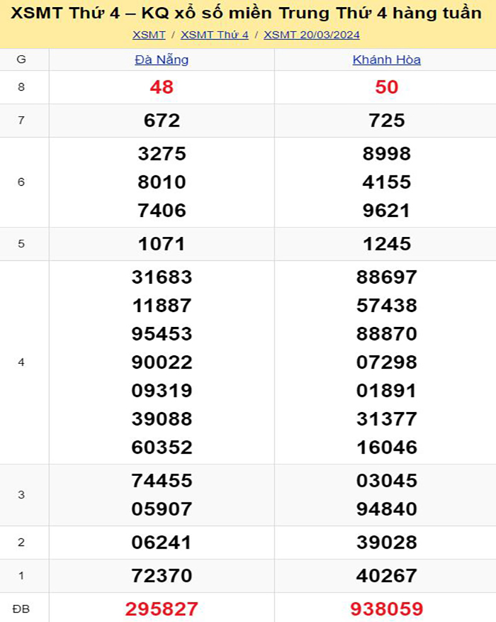 Soi cầu miền Trung