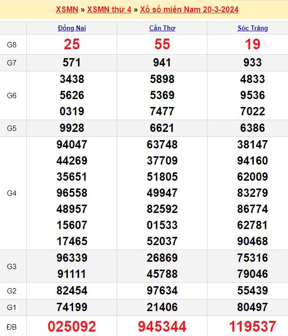 Soi cầu miền Nam