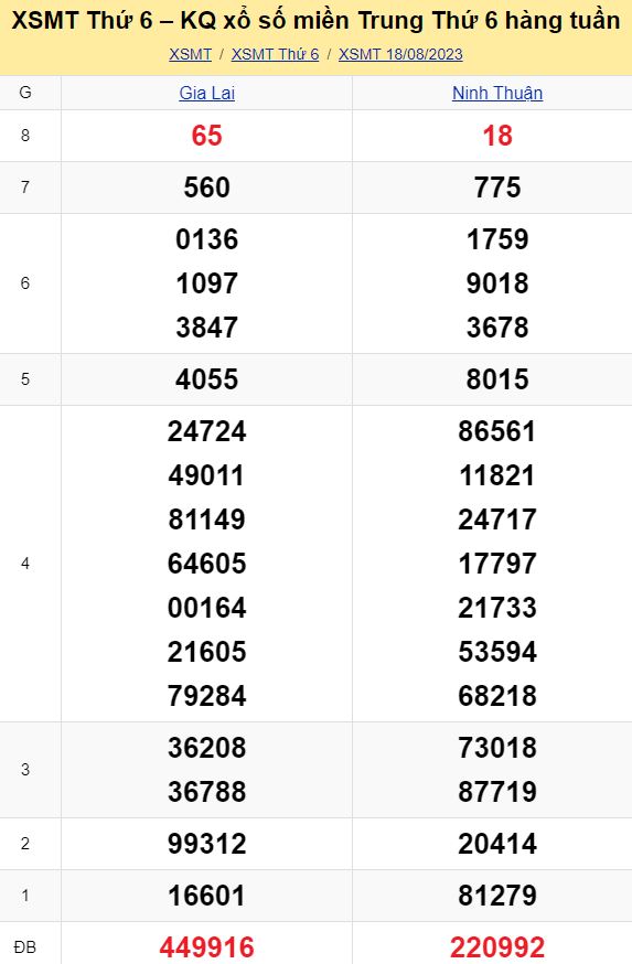 Tổng hợp soi cầu miền Trung