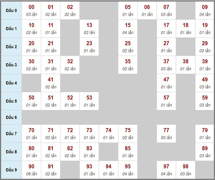 Dự đoán kết quả xổ số miền Trung