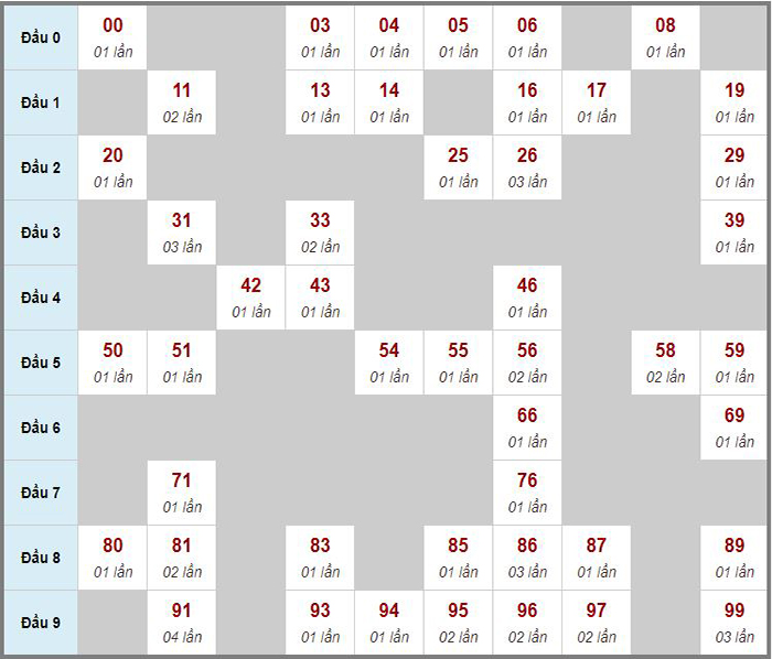 Tổng hợp soi cầu miền Bắc