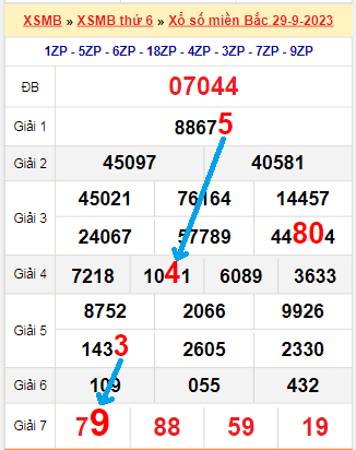 Tổng hợp soi cầu miền Bắc