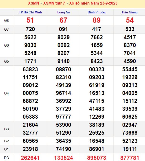 Cầu lô tô, Loto xiên